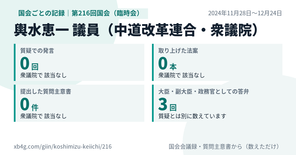 輿水恵一議員の第216回国会(臨時会)の記録のカード