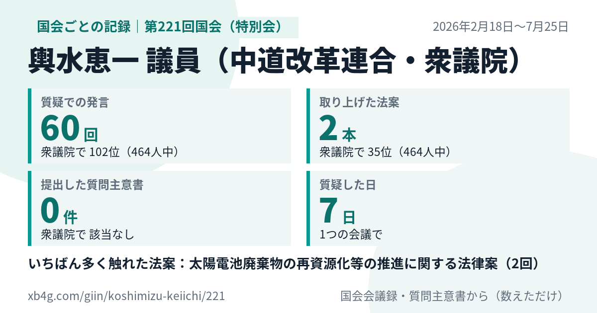 輿水恵一議員の第221回国会(特別会)の記録のカード