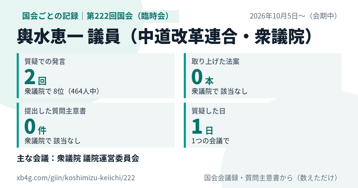輿水恵一議員の第222回国会(臨時会)の記録のカード