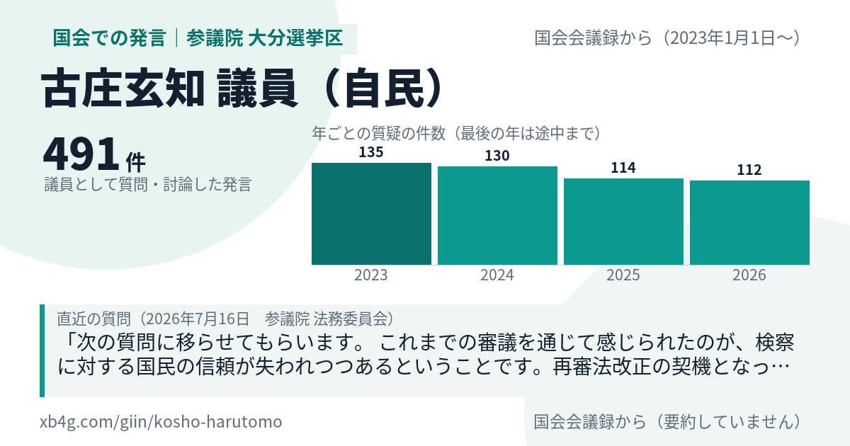 古庄玄知議員の国会での発言のカード