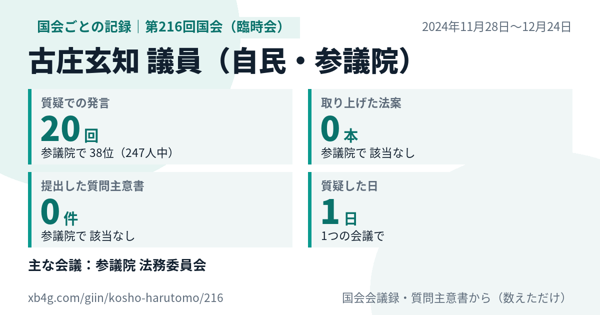 古庄玄知議員の第216回国会(臨時会)の記録のカード