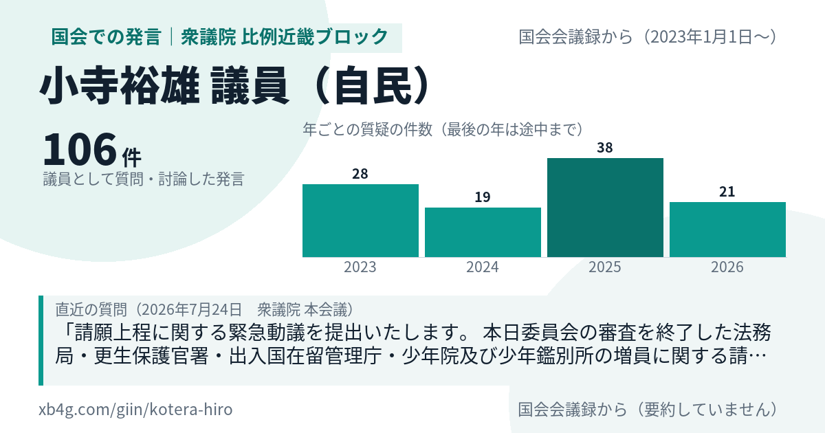 小寺裕雄議員の国会での発言のカード