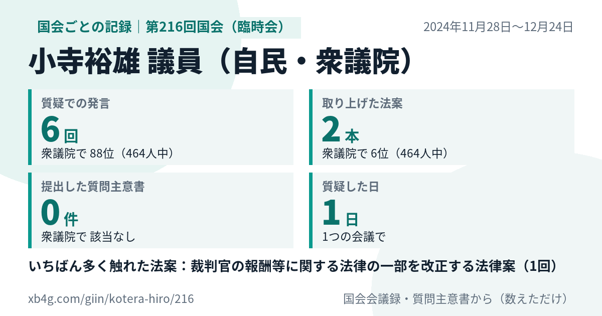 小寺裕雄議員の第216回国会(臨時会)の記録のカード