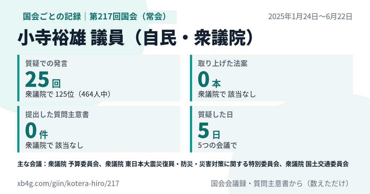 小寺裕雄議員の第217回国会(常会)の記録のカード