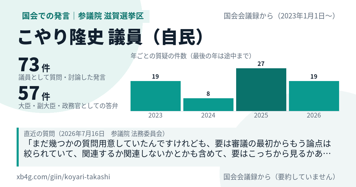 こやり隆史議員の国会での発言のカード