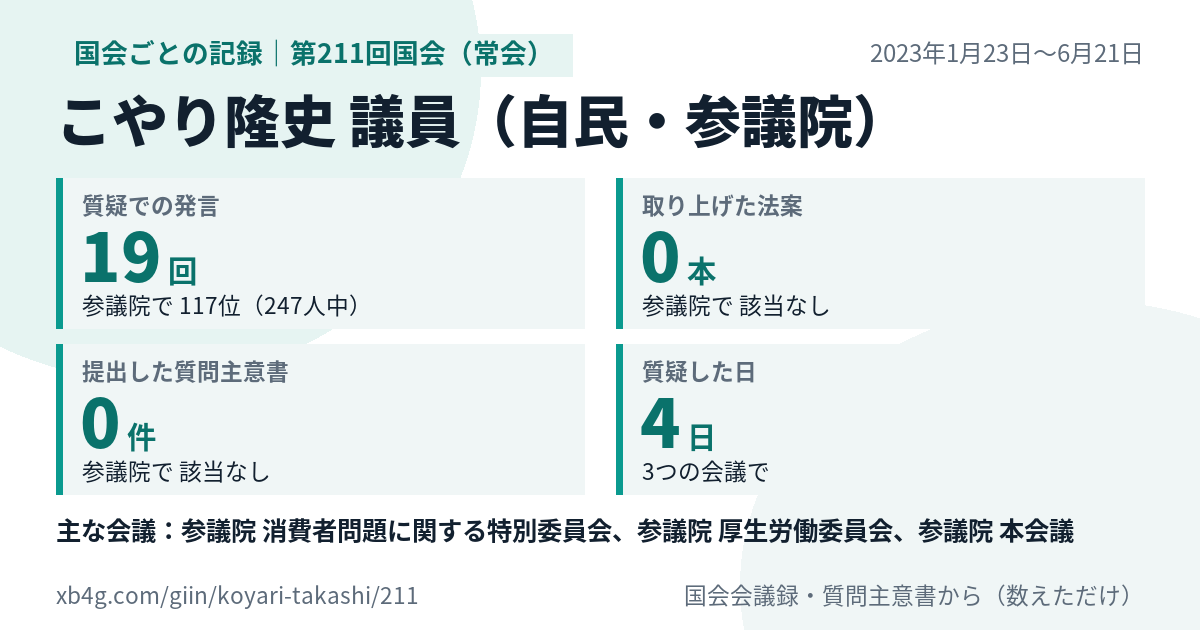 こやり隆史議員の第211回国会(常会)の記録のカード