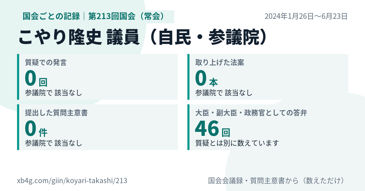 こやり隆史議員の第213回国会(常会)の記録のカード