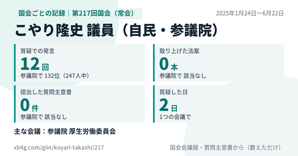 こやり隆史議員の第217回国会(常会)の記録のカード