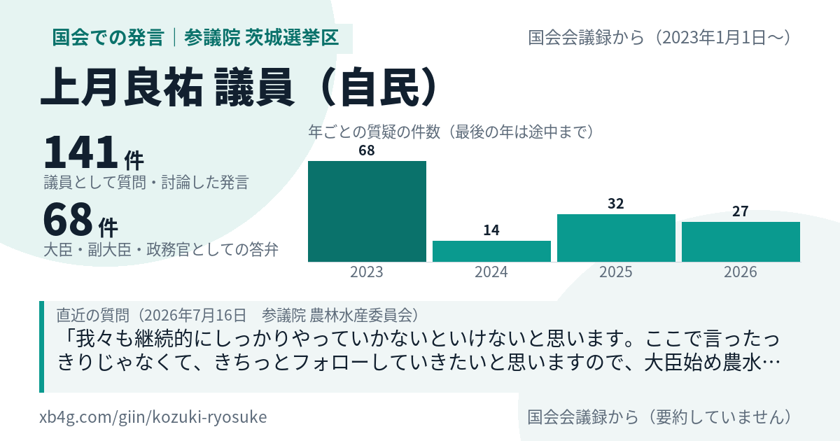 上月良祐議員の国会での発言のカード