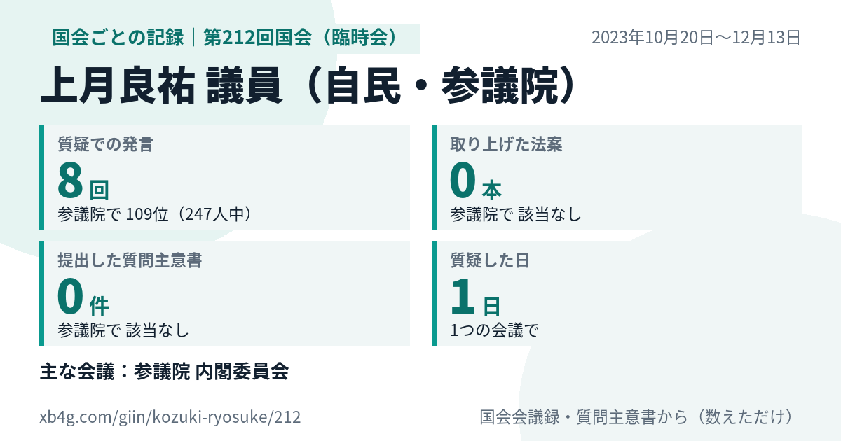 上月良祐議員の第212回国会(臨時会)の記録のカード