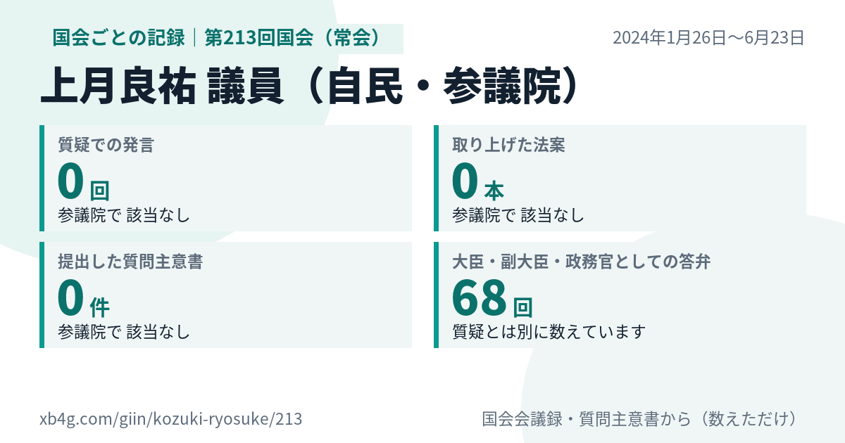 上月良祐議員の第213回国会(常会)の記録のカード