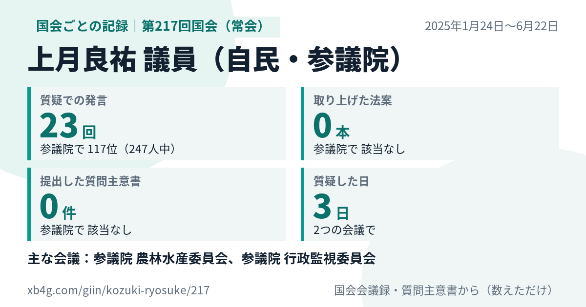 上月良祐議員の第217回国会(常会)の記録のカード