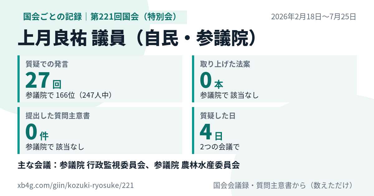 上月良祐議員の第221回国会(特別会)の記録のカード