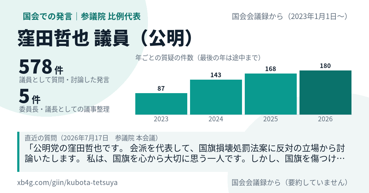 窪田哲也議員の国会での発言のカード