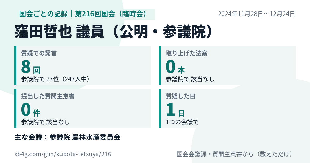 窪田哲也議員の第216回国会(臨時会)の記録のカード