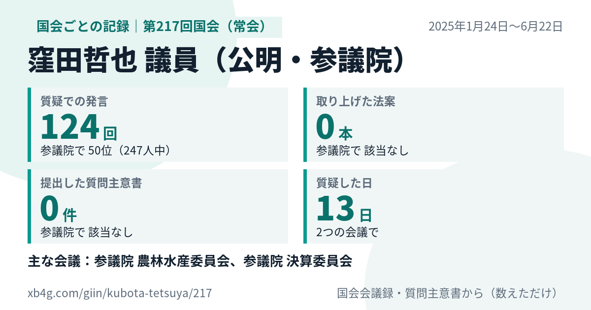 窪田哲也議員の第217回国会(常会)の記録のカード