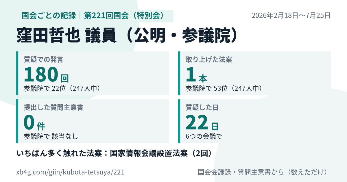 窪田哲也議員の第221回国会(特別会)の記録のカード