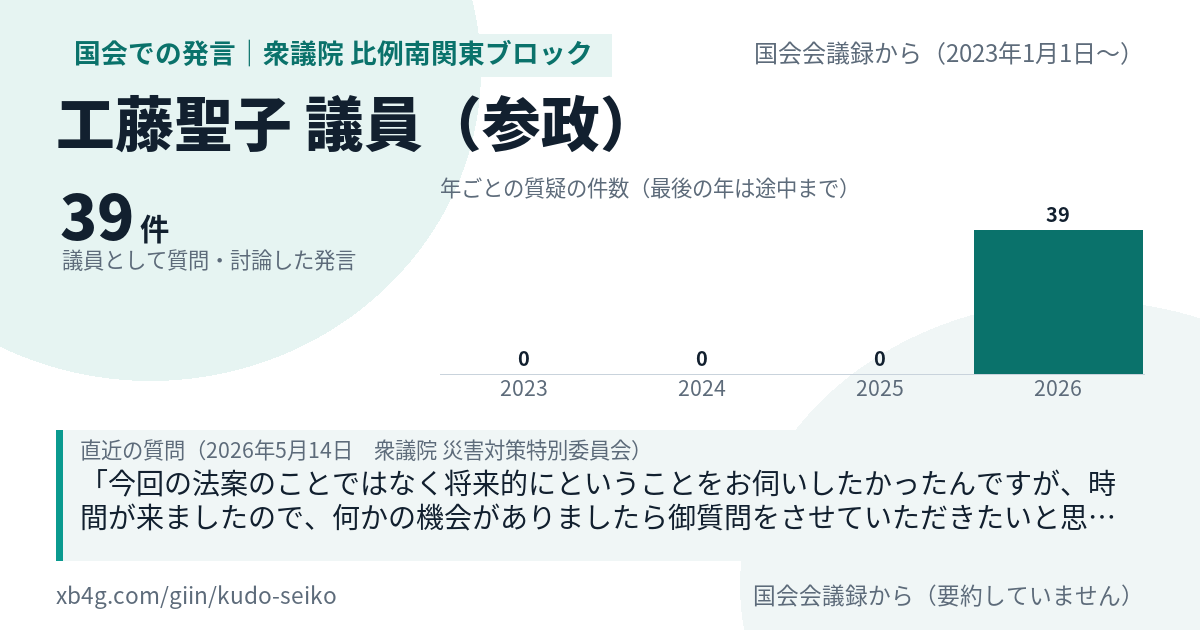 工藤聖子議員の国会での発言のカード