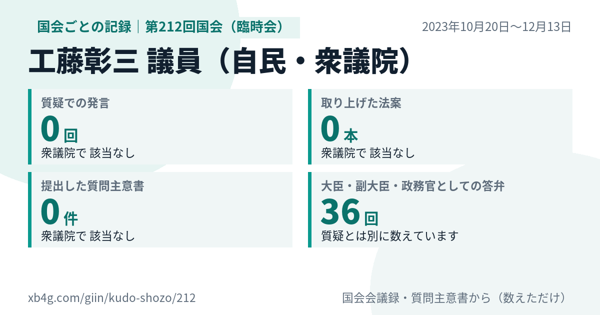 工藤彰三議員の第212回国会(臨時会)の記録のカード