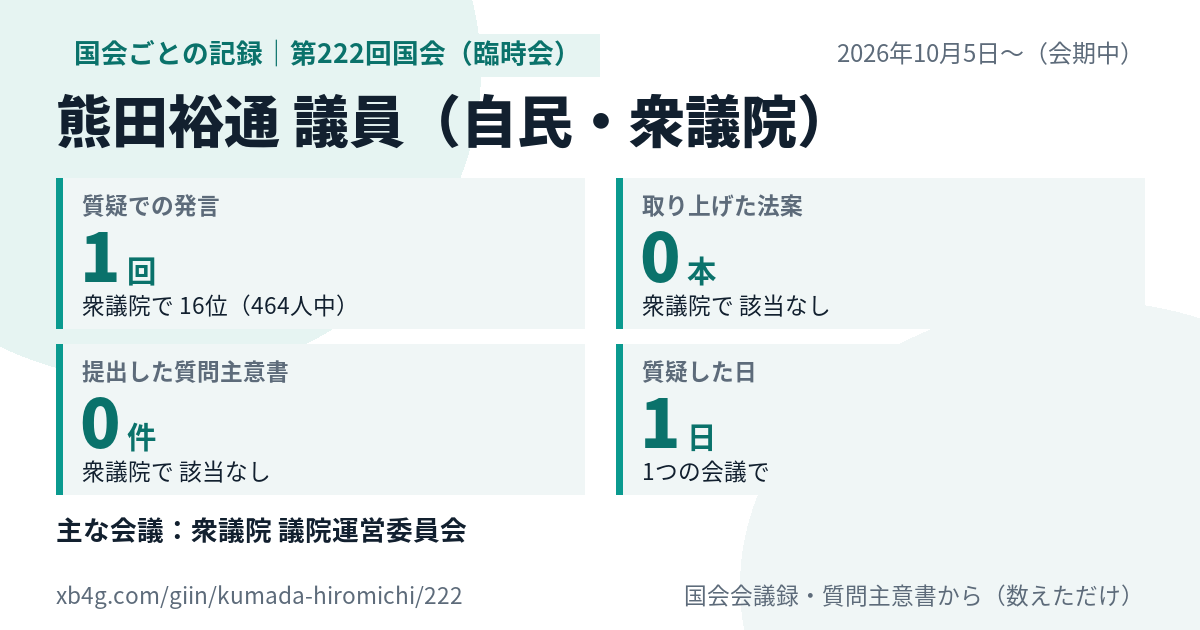 熊田裕通議員の第222回国会（臨時会）の記録のカード