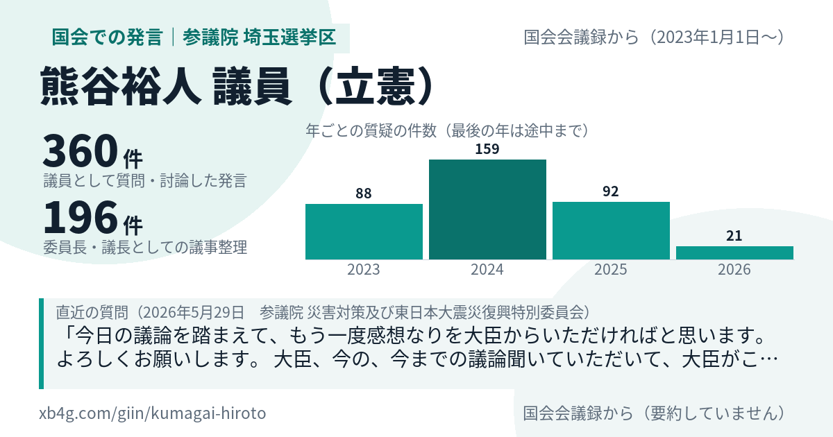 熊谷裕人議員の国会での発言のカード