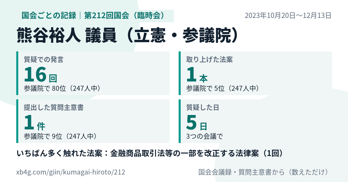 熊谷裕人議員の第212回国会(臨時会)の記録のカード