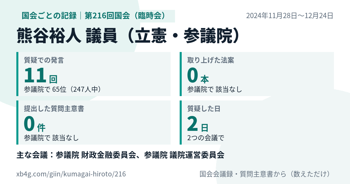 熊谷裕人議員の第216回国会（臨時会）の記録のカード