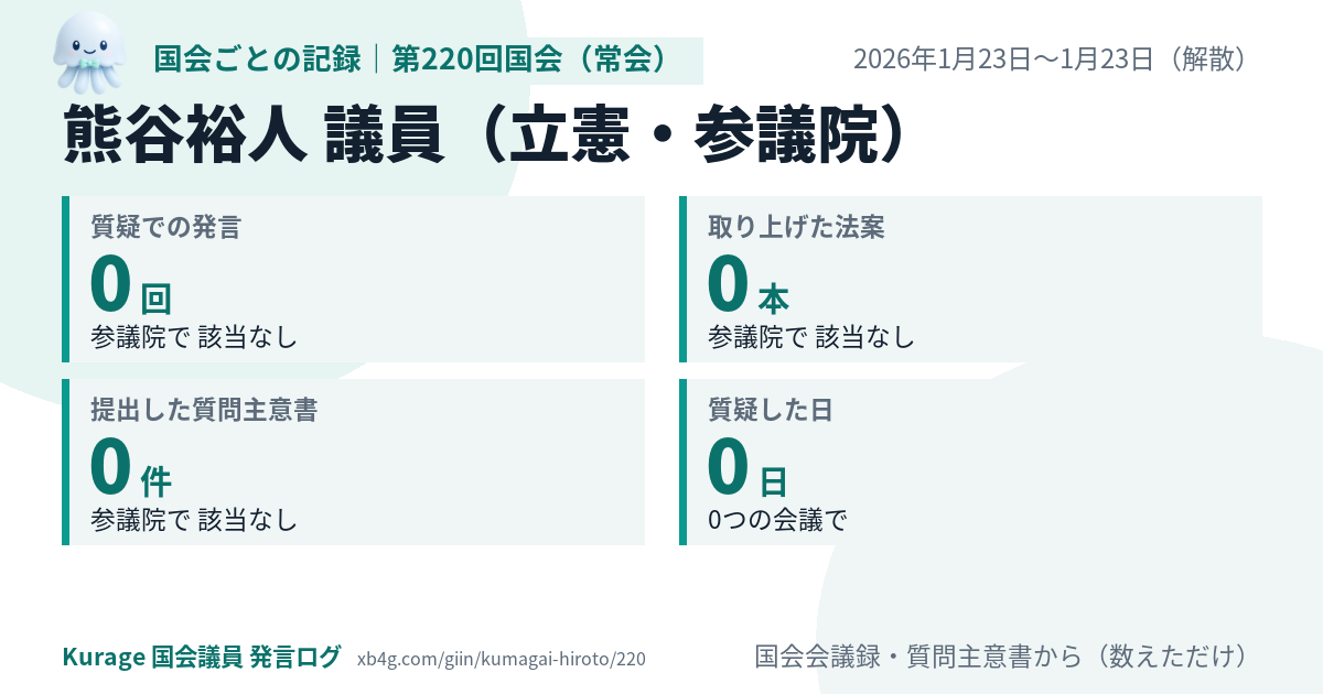 熊谷裕人議員の第220回国会(常会)の記録のカード