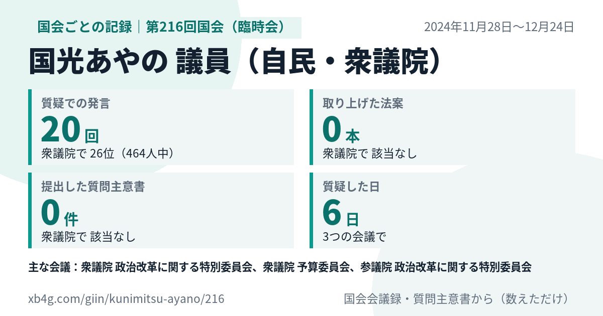 国光あやの議員の第216回国会(臨時会)の記録のカード