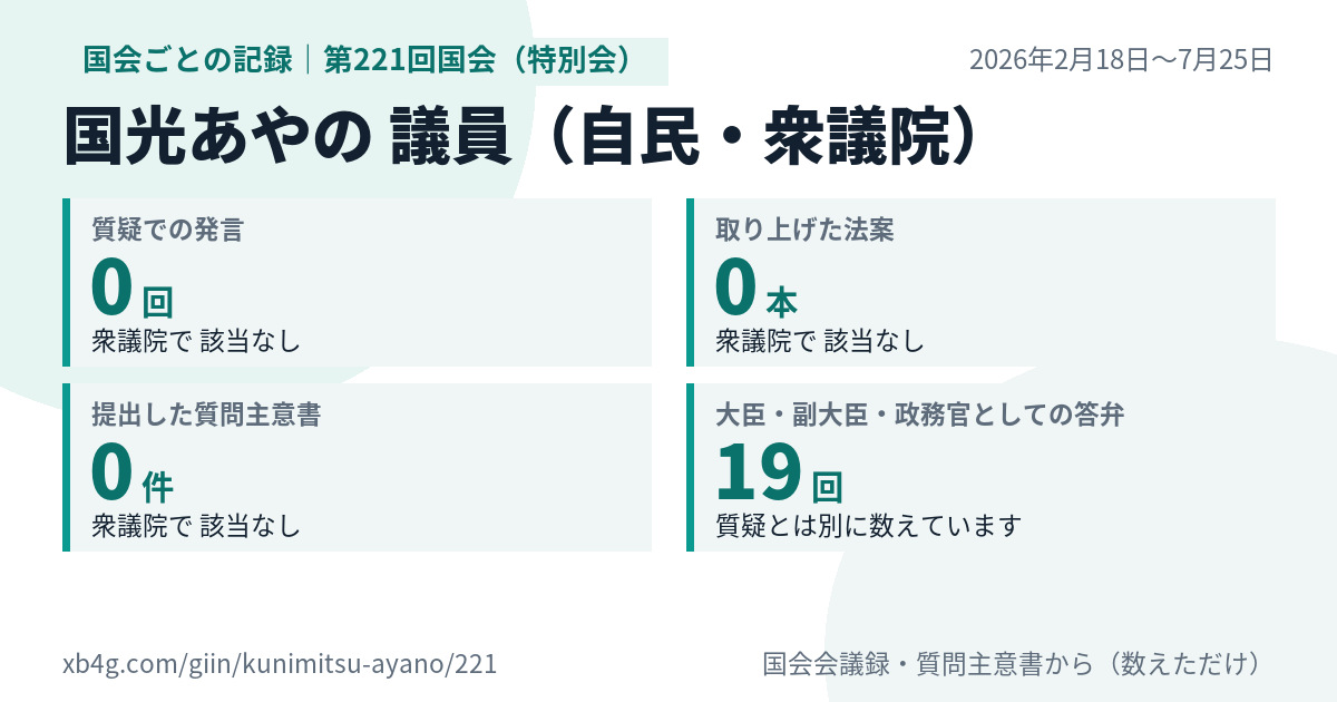 国光あやの議員の第221回国会(特別会)の記録のカード