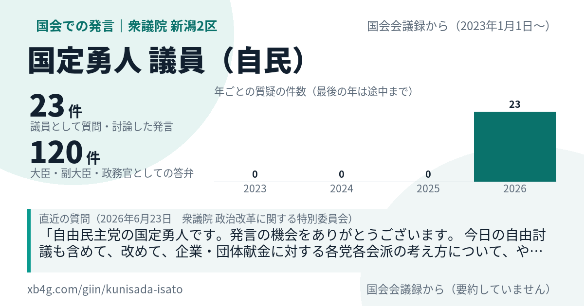 国定勇人議員の国会での発言のカード