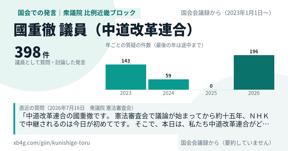 國重徹議員の国会での発言のカード