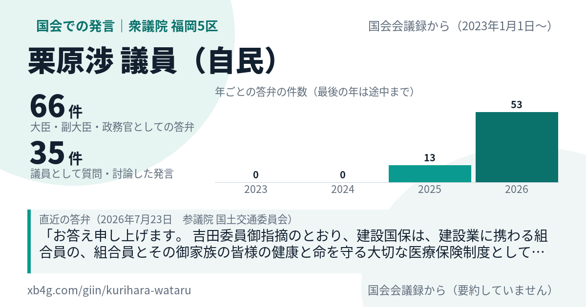 栗原渉議員の国会での発言のカード