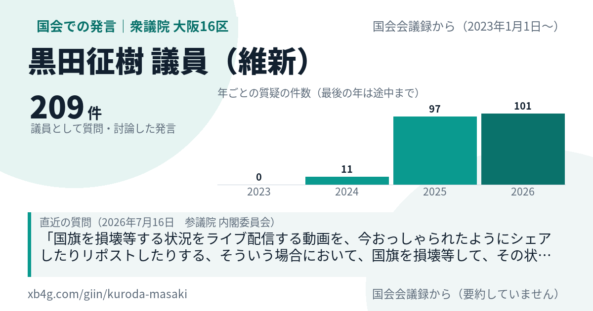 黒田征樹議員の国会での発言のカード