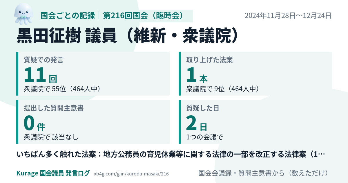 黒田征樹議員の第216回国会(臨時会)の記録のカード