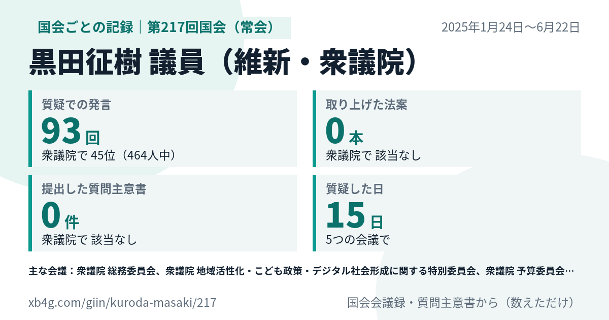 黒田征樹議員の第217回国会(常会)の記録のカード