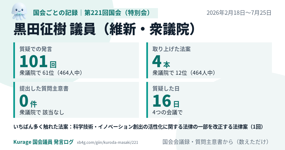 黒田征樹議員の第221回国会（特別会）の記録のカード