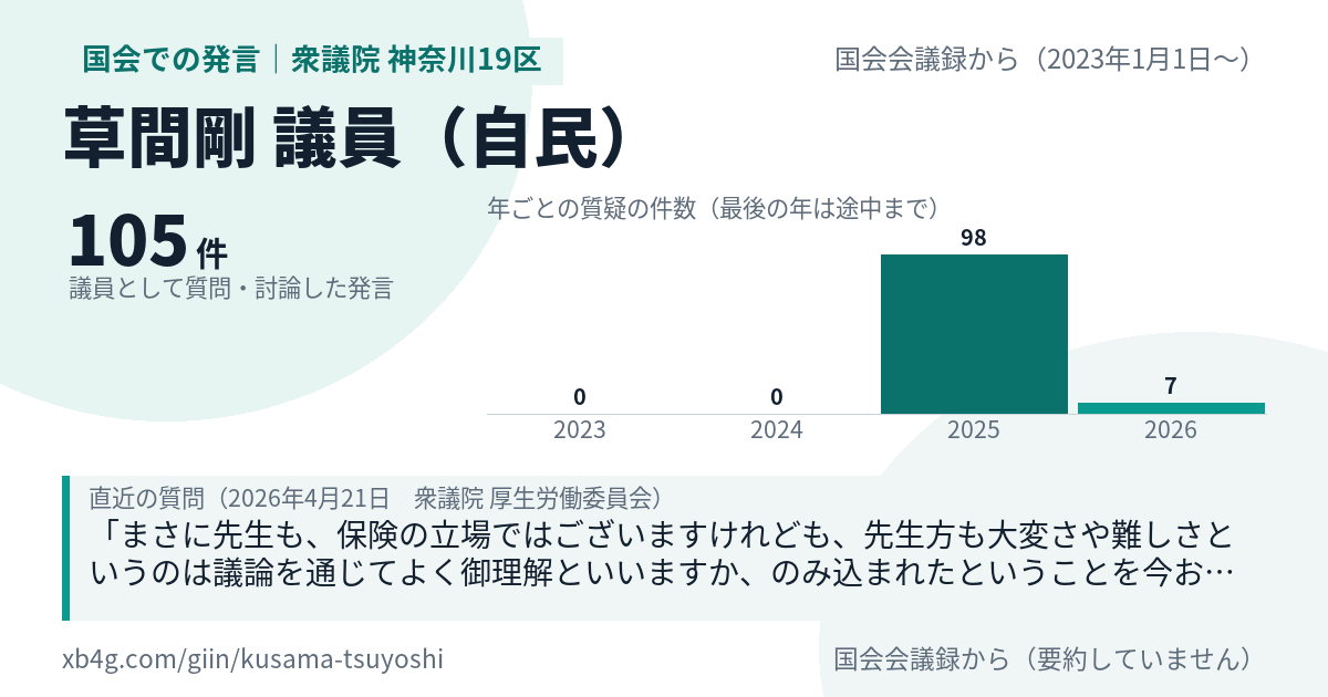 草間剛議員の国会での発言のカード