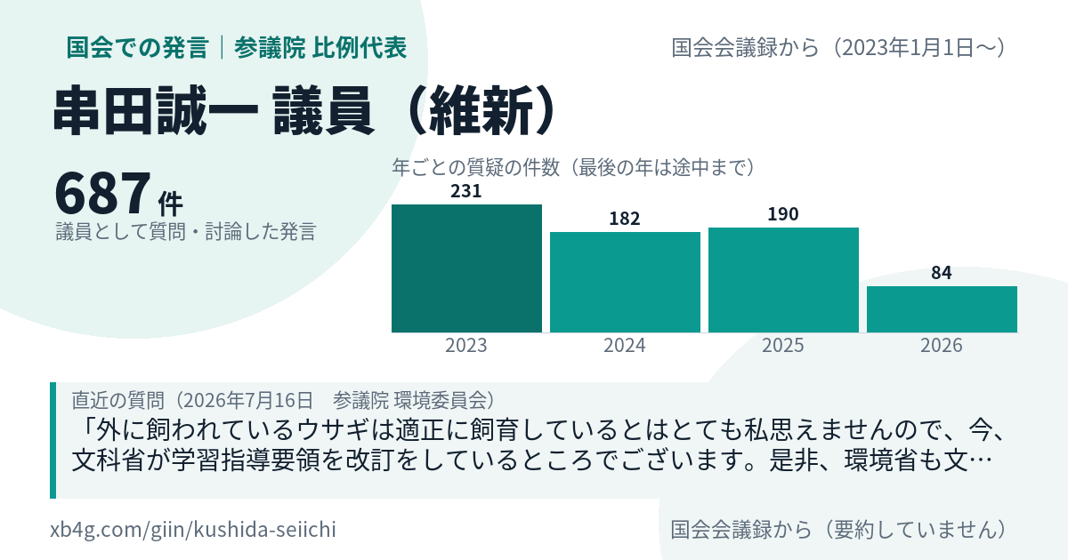 串田誠一議員の国会での発言のカード