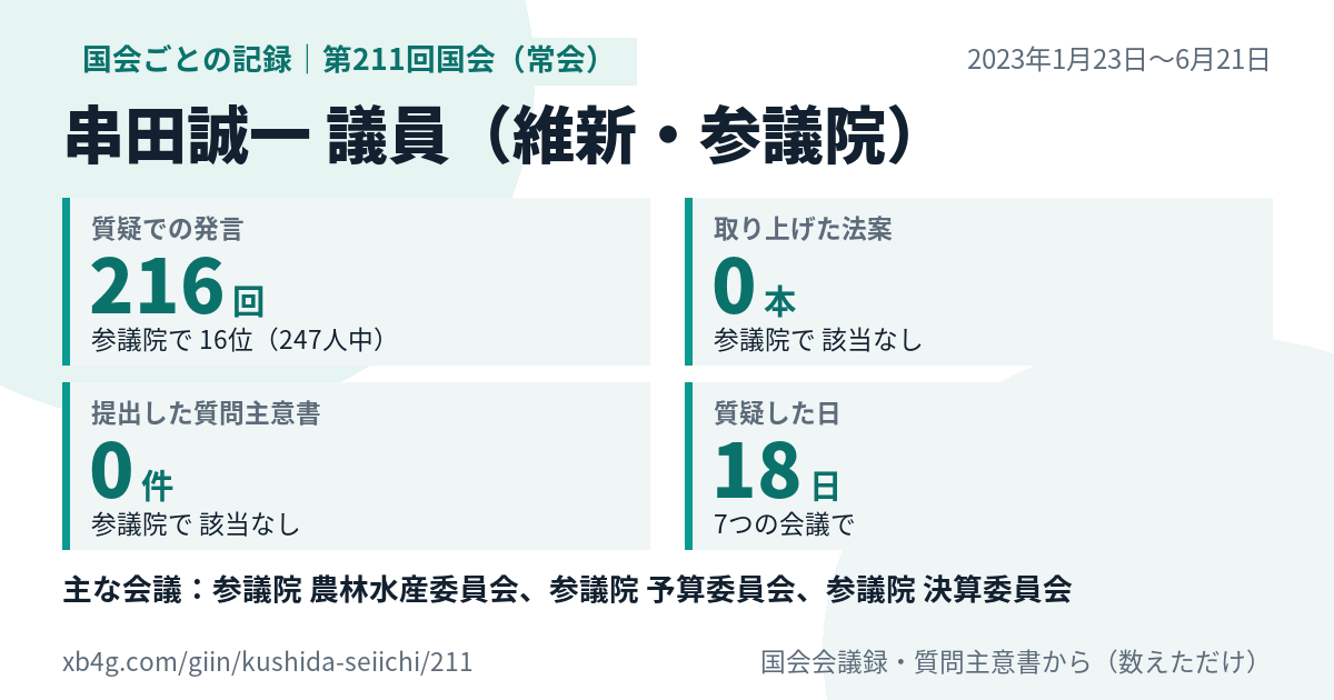 串田誠一議員の第211回国会(常会)の記録のカード
