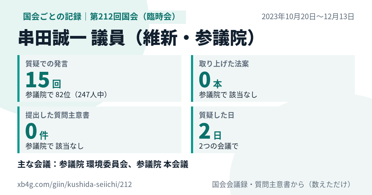 串田誠一議員の第212回国会（臨時会）の記録のカード
