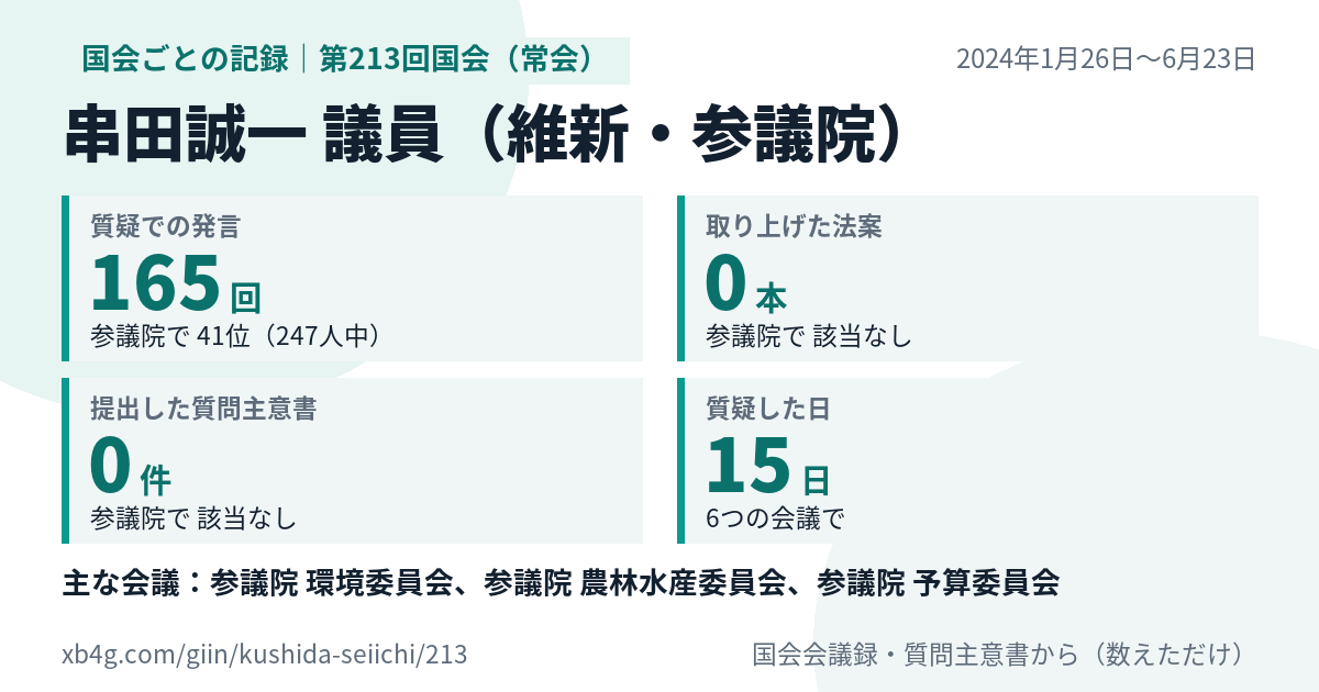 串田誠一議員の第213回国会(常会)の記録のカード