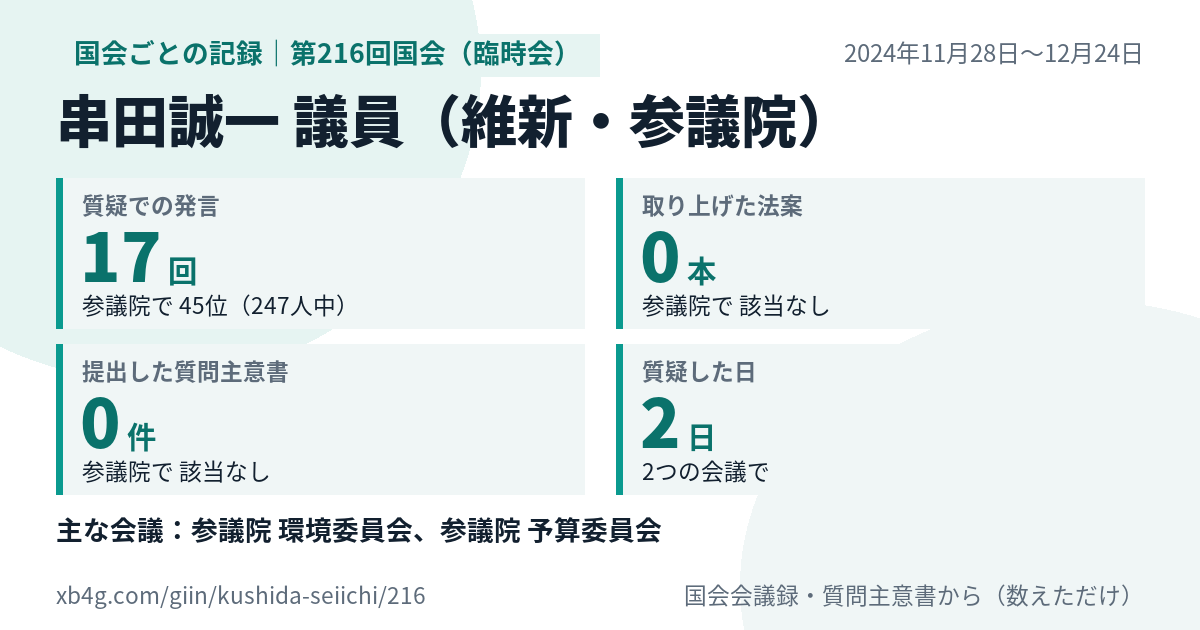 串田誠一議員の第216回国会（臨時会）の記録のカード
