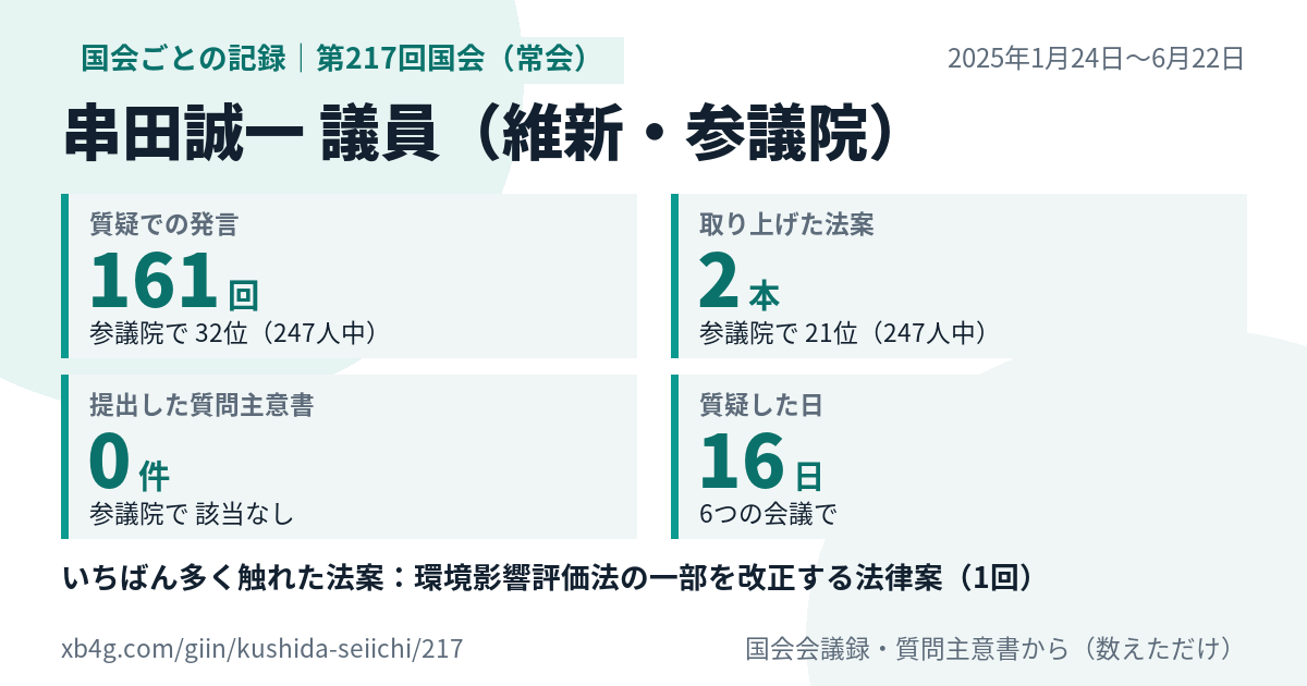 串田誠一議員の第217回国会(常会)の記録のカード