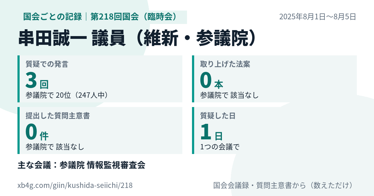 串田誠一議員の第218回国会（臨時会）の記録のカード