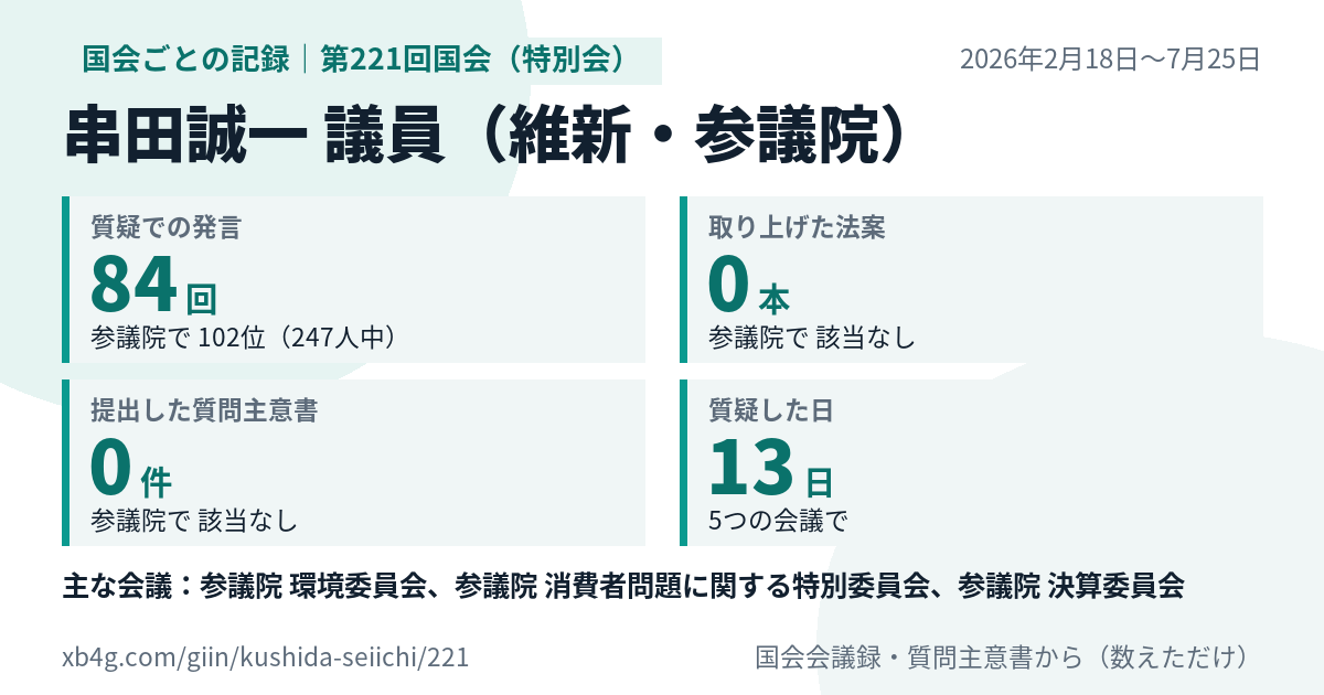 串田誠一議員の第221回国会(特別会)の記録のカード