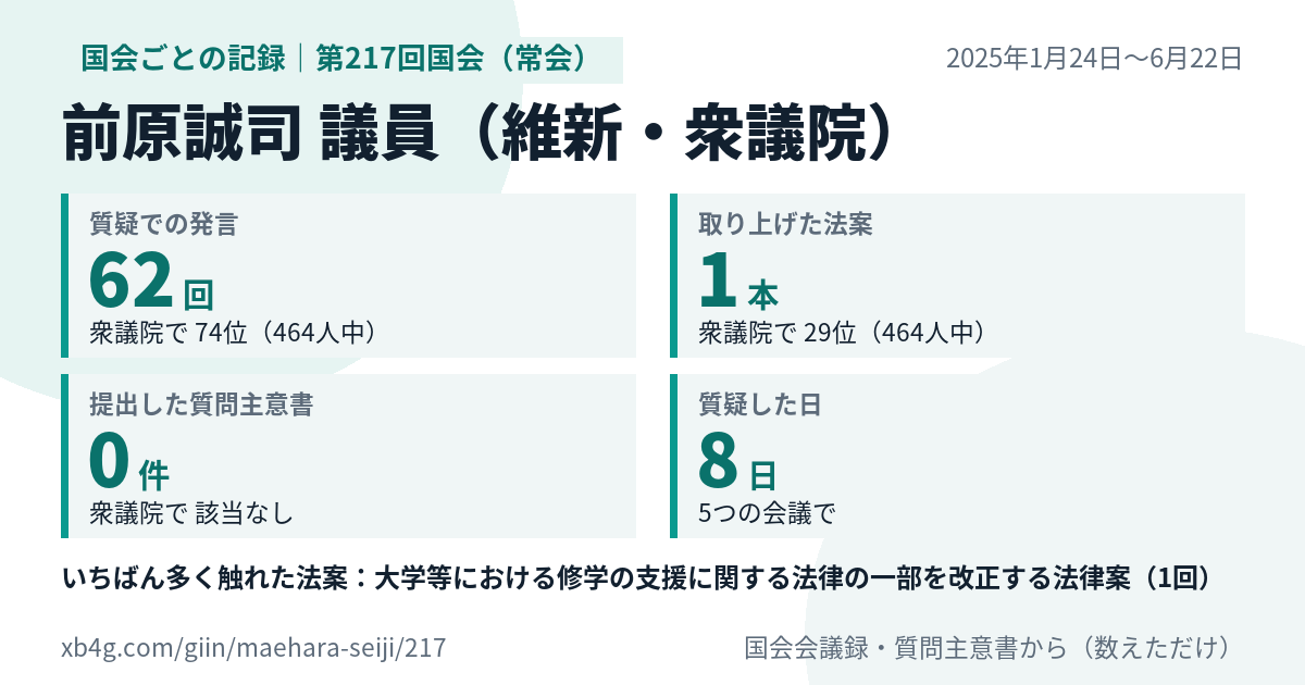 前原誠司議員の第217回国会(常会)の記録のカード