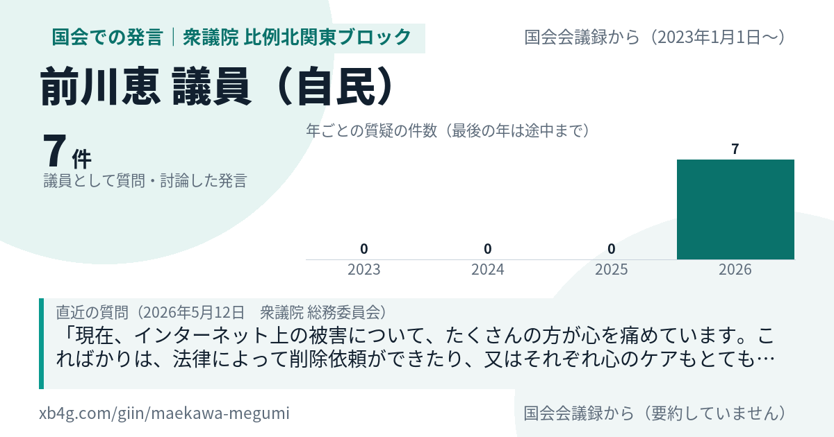 前川恵議員の国会での発言のカード