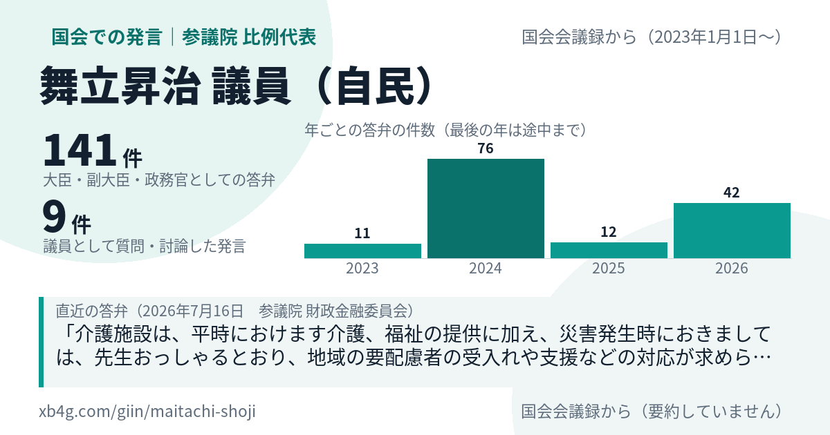 舞立昇治議員の国会での発言のカード