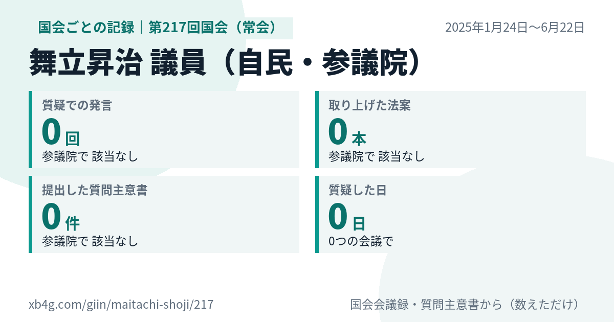 舞立昇治議員の第217回国会(常会)の記録のカード